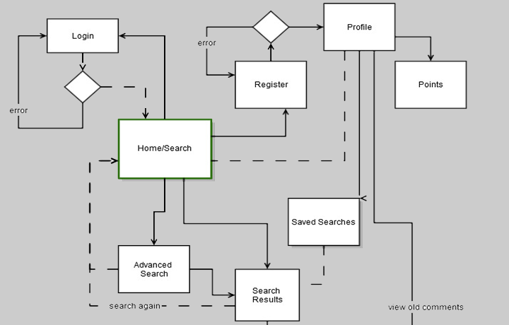 placeholder-service
